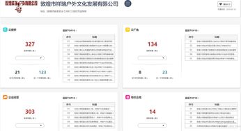 商擎全网推广助力敦煌祥瑞户外文化 从沙漠隐者到文化IP的数字化蜕变