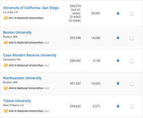 2019 U.S. News全美院校排名正式公布 网络文化经营专业排名成关注焦点