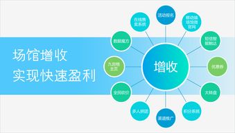 三体云动助力健身房数字化运营 SaaS与智能物联网硬件的卓越融合